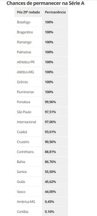 Vasco diminui chances de ficar na Série A