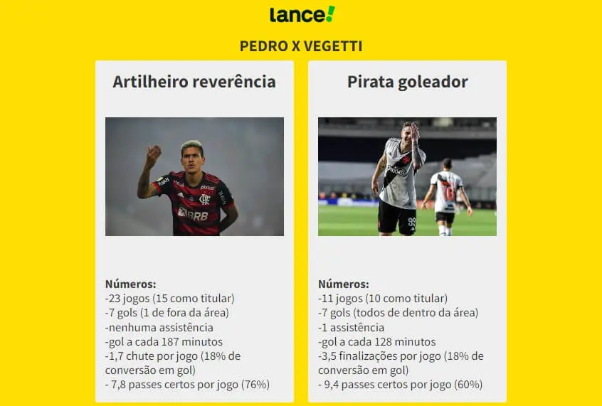Números de Pedro e Vegetti