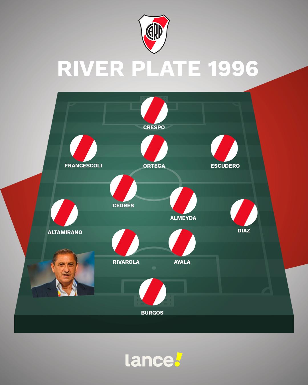 River 1996
