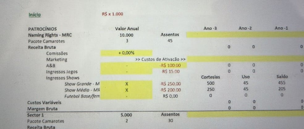 Direitos de nome no valor de R$ 10 milhões anuais em receita para parceiros — Foto: Reprodução