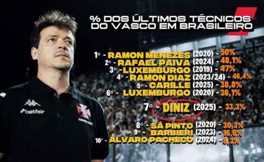 Ramon Menezes de perfil durante análise no estádio.