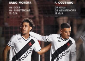 Números de Nuno Moreira e Philippe Coutinho na temporada