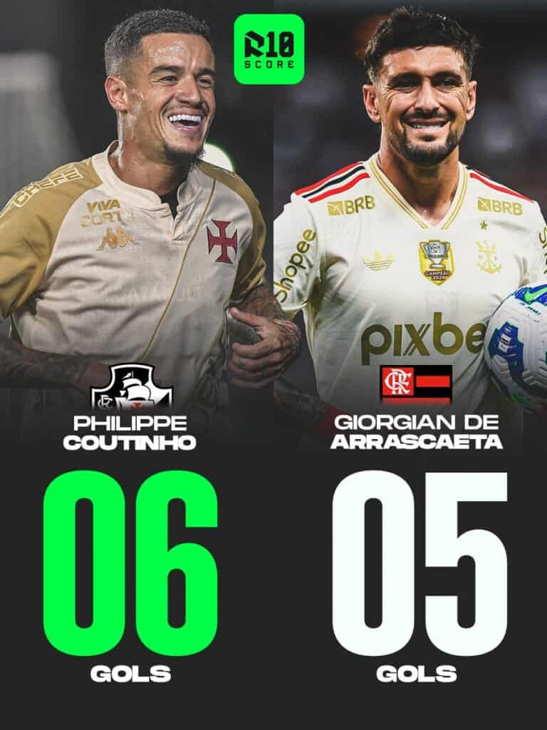 Goleiros do Vasco comemorando vitória, camisa branca com detalhes dourados, sardinhas e sorriso, com destaque para os números de gols marcados neste campeonato.