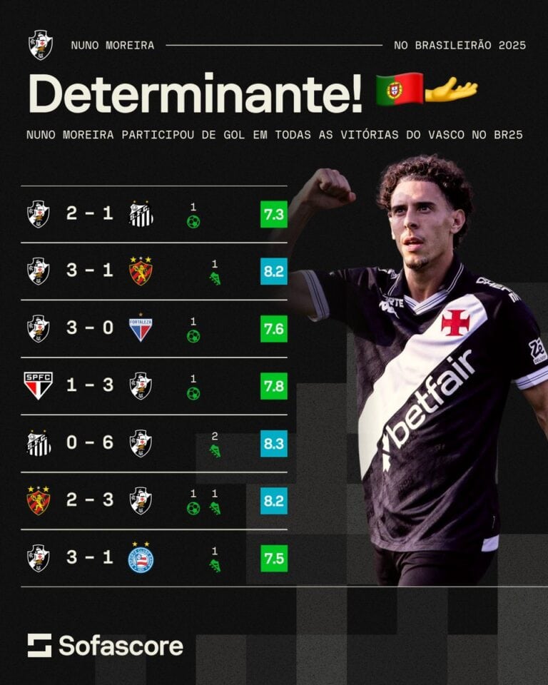 DeterMINANTE - Jogador do Vasco comemorando vitória com braço levantado.