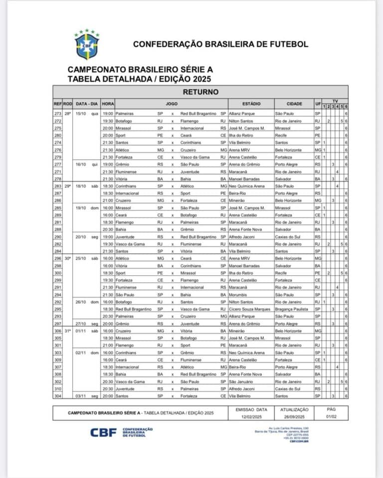 Campeonato Brasileiro Série A, tabela de jogos, rodada 28 a 34, edição 2025.