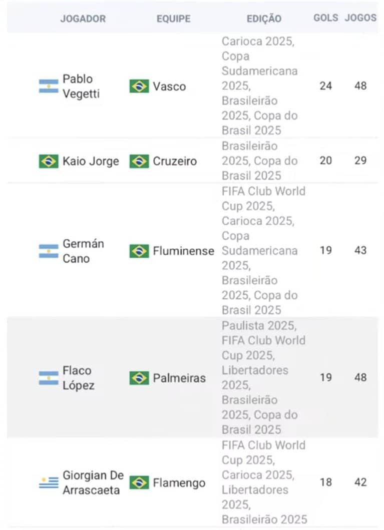 Vasco jogando em campo.