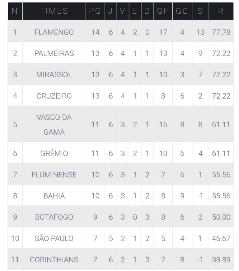 Filename: tabela-classificacao-campeonato-brasileiro-2023.jpg.
