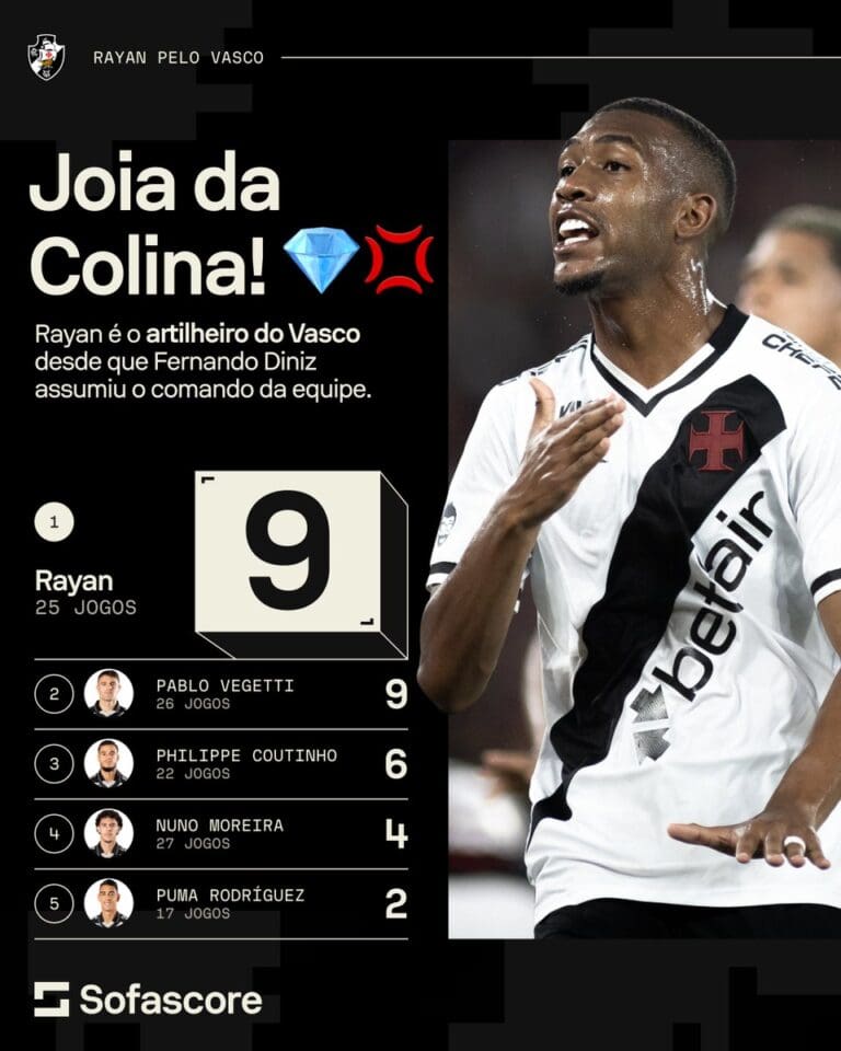 Rayan comemorando gol pelo Vasco.