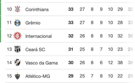 0. Nenhuma imagem anexada para análise.