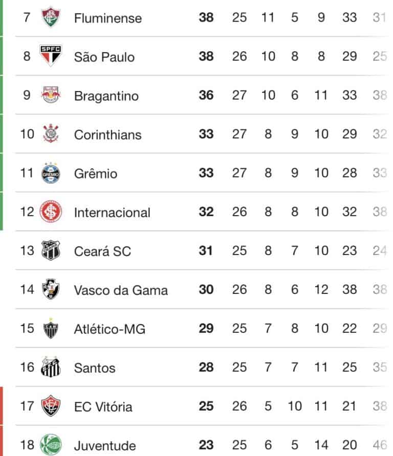 0. Nenhuma imagem anexada para análise.