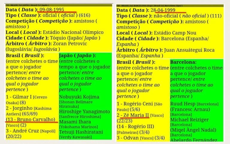 Data 09-08-1995, amarelo, imagem de uma ficha de jogo de um campeonato de futebol.