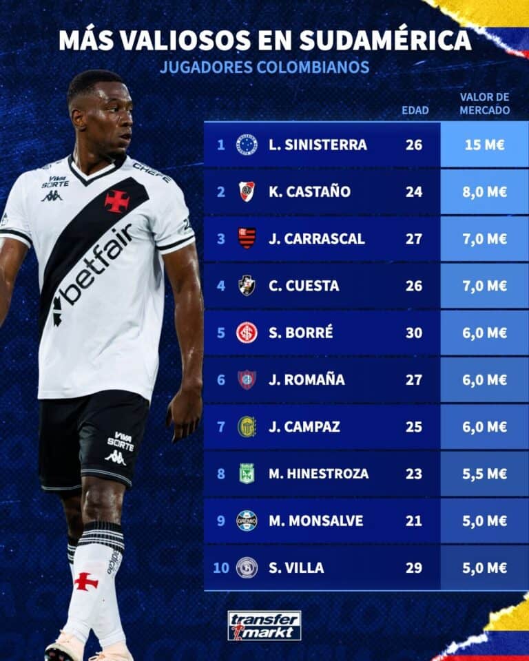 Lateral de jogador de futebol do Vasco com uniforme branco.