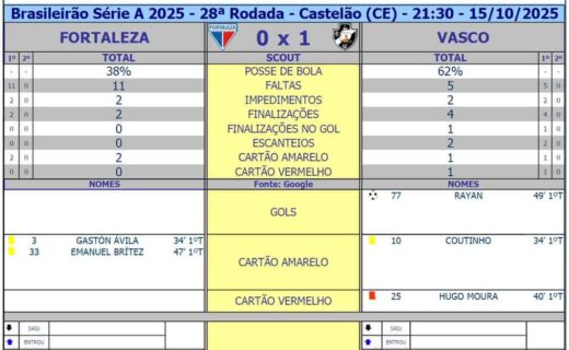Acerj logo com coração 3 Corações.