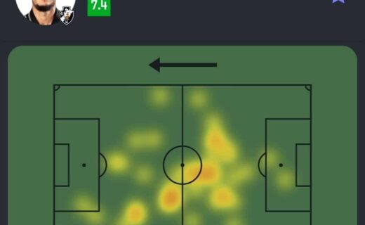 Heatmap de jogador no campo de futebol, destacando áreas de maior atividade.