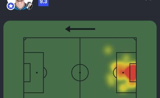 Desempenho de Léo Jardim no campo, destaque maior na área adversária.