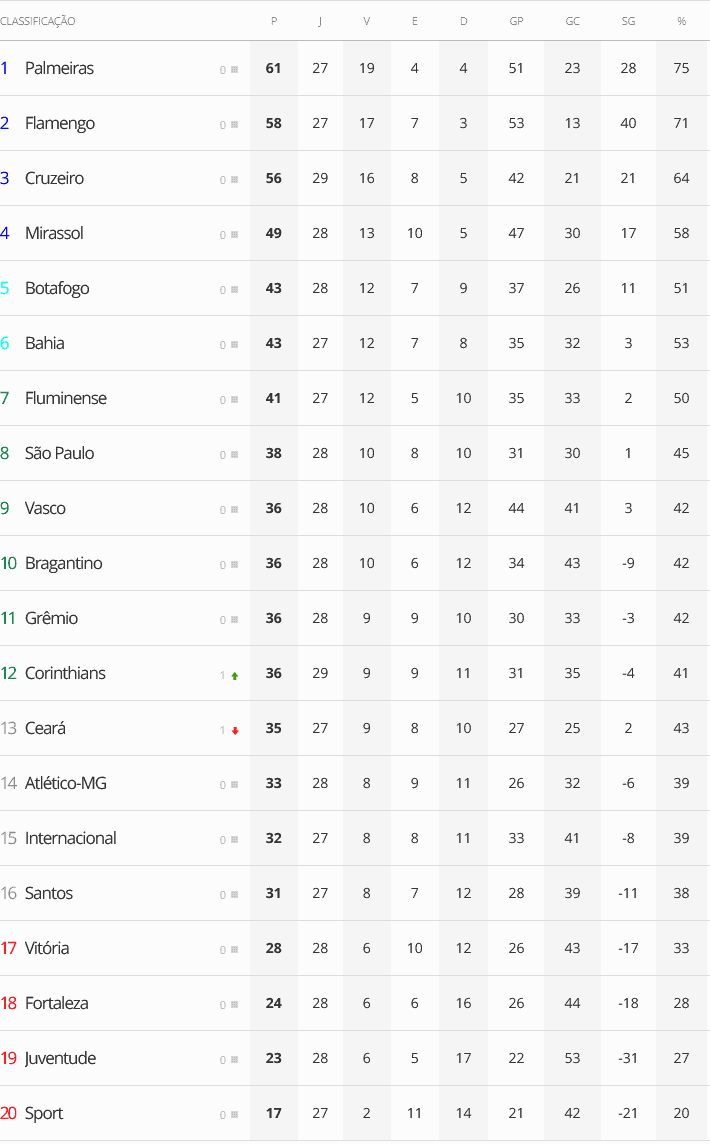 20251018classificacao