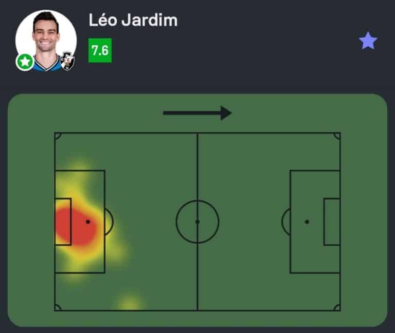 Imagem de um mapa de calor de desempenho de Léo Jardim na partida.