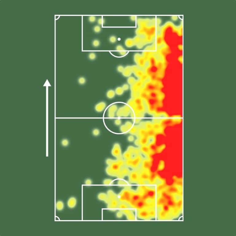 Heatmap de ataque do Vasco contra adversários.