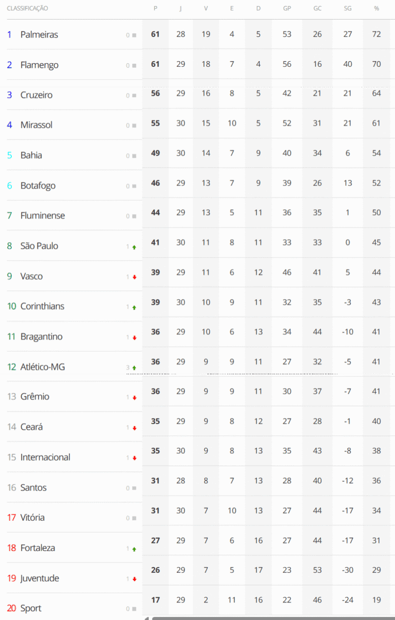 Palmeiras em campo jogando com estádio ao fundo.