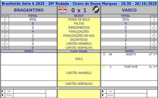 Acerje logo de cima.