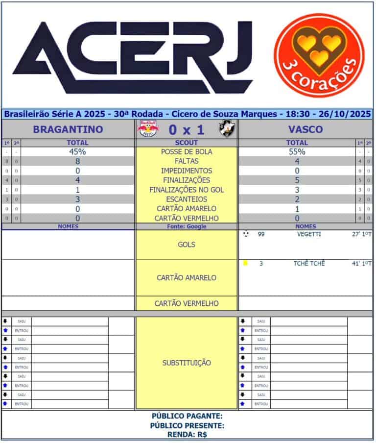Acerje logo de cima.