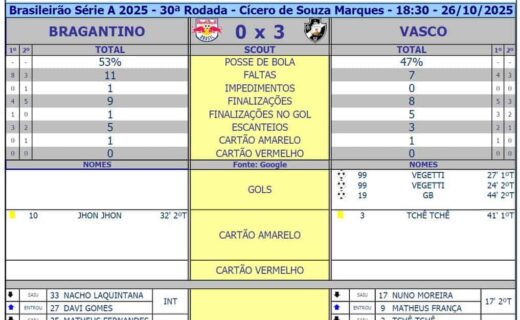 Acred logo esportiva do Vasco com fundo branco e destaque em azul.