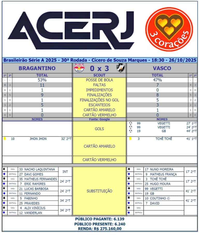 Acred logo esportiva do Vasco com fundo branco e destaque em azul.