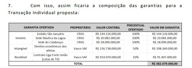 Estádio São Januário do Vasco, vista externa.