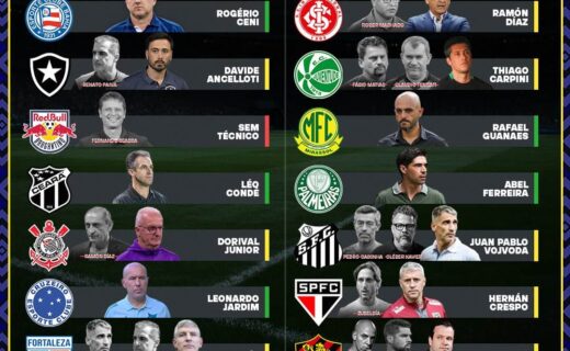 Treinadores do Vasco e rivais brasileiros, perfilados em gráfico.