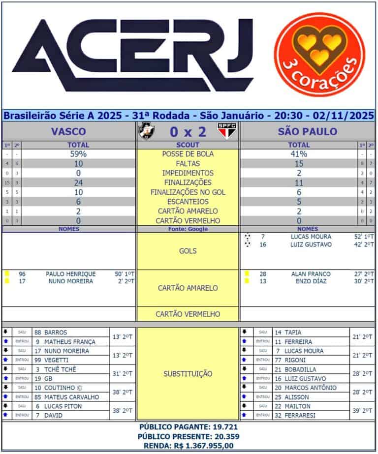 Acerj logo e símbolo de coração com três corações amarelos.