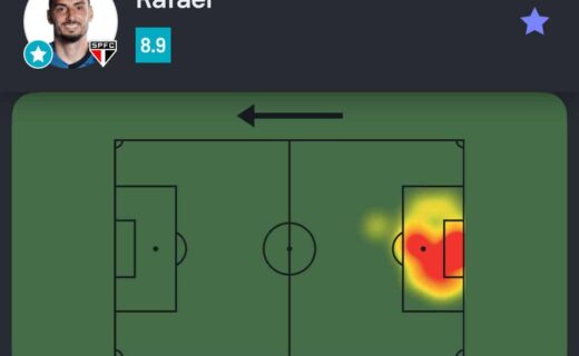 Rafael em campo de futebol com heatmap destacado do setor de ataque.