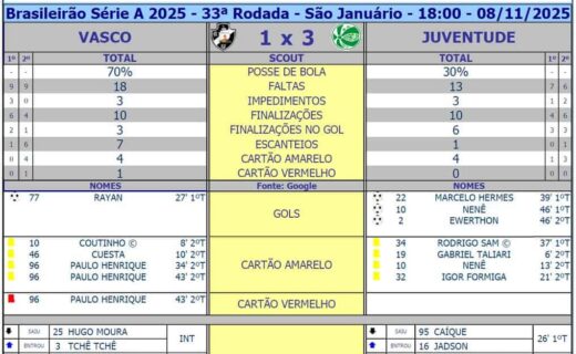 Acerj logo com coração e a frase 3 corações.