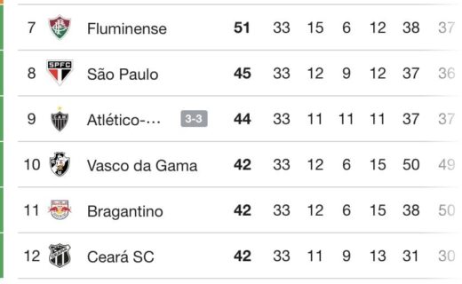 Botafogo escudo de time de futebol.