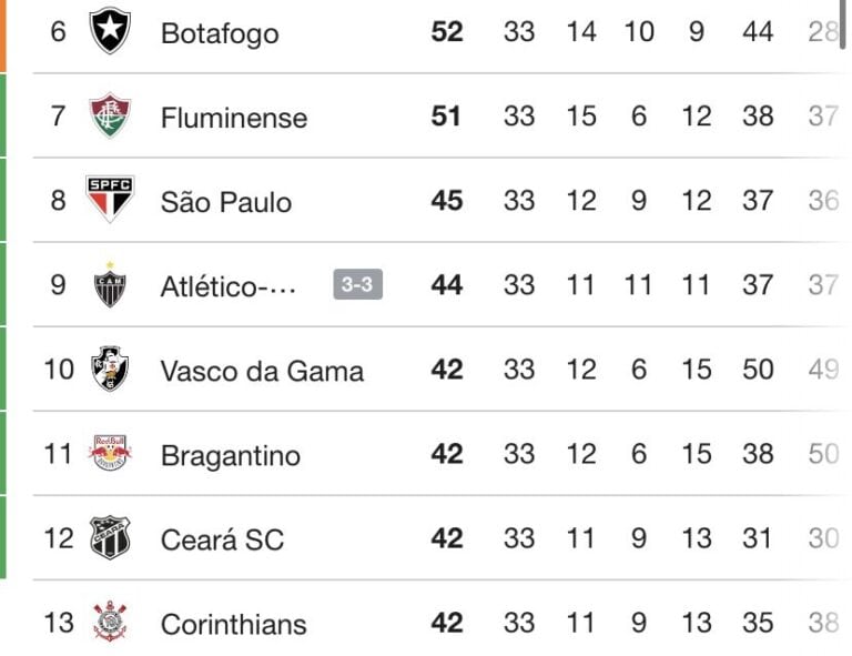 Botafogo escudo de time de futebol.