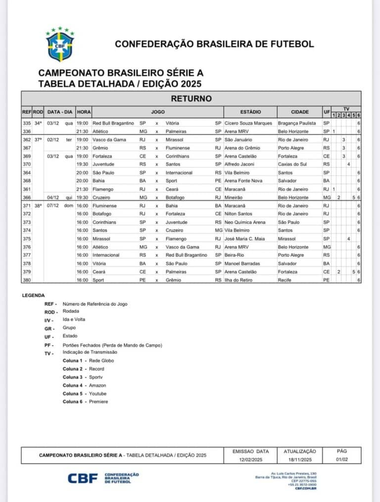 Campeonato brasileiro série A tabela detalhada 2025 de jogos em papel de promover times e partidas.