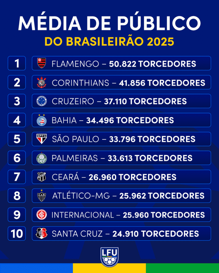 Flamengo escudo azul com vermelho e preto.