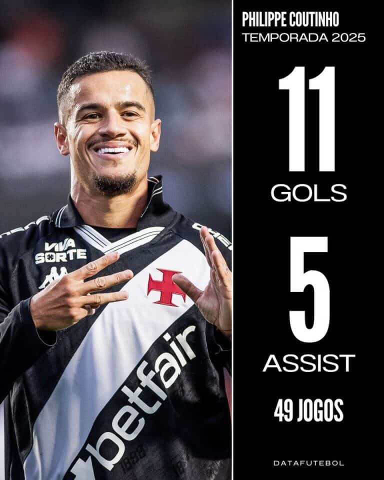 Nome do arquivo: philippe-coutinho-temporada-2025.png.