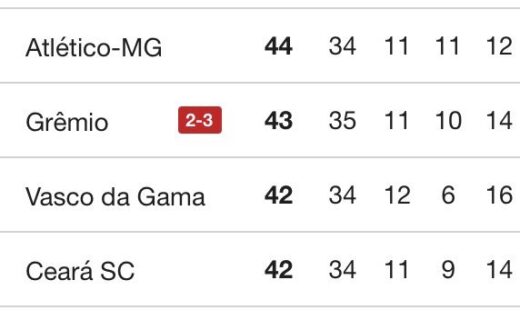 Atlético-MG tabela Campeonato Brasileiro 2023.