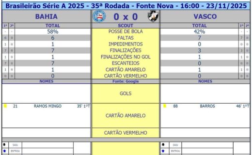 1. Placar de jogo do Vasco na Série A.
