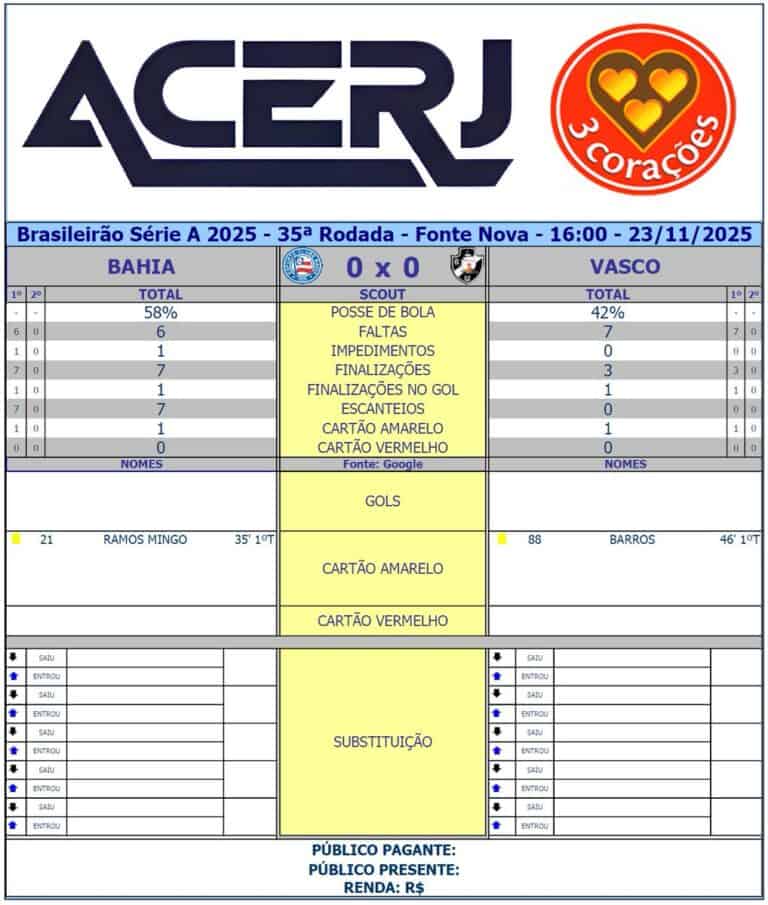 1. Placar de jogo do Vasco na Série A.