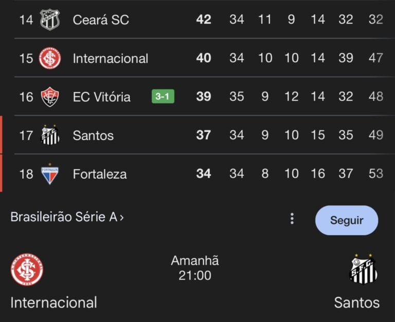 1. Vitória destacada na tabela do Brasileirão.