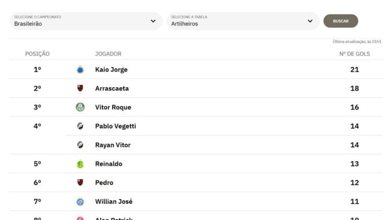 Imagem mostra camisa do Vasco com as cores tradicionais azul, preto, branco e detalhes em vermelho.