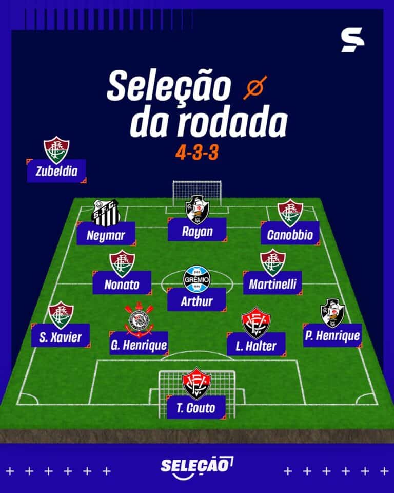 Formação tática do Vasco com jogadores em campo e esquema de jogo.