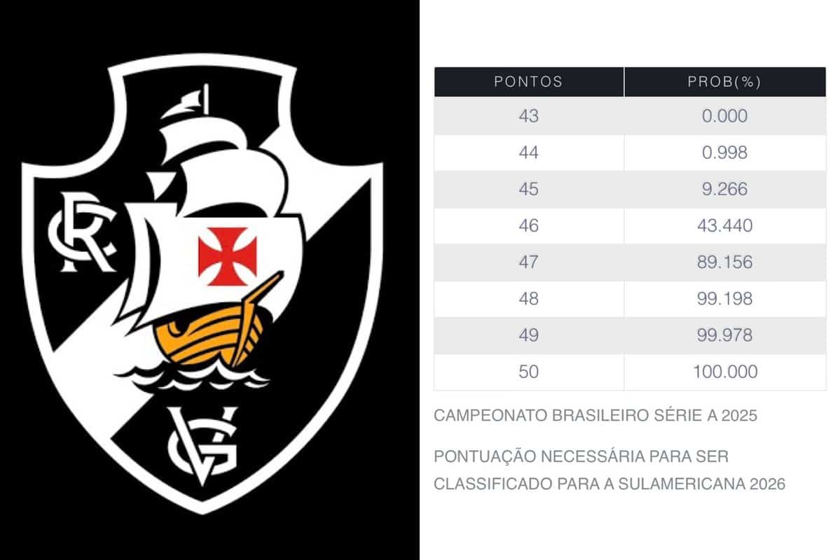 Escudo do Vasco da Gama com símbolo náutico.