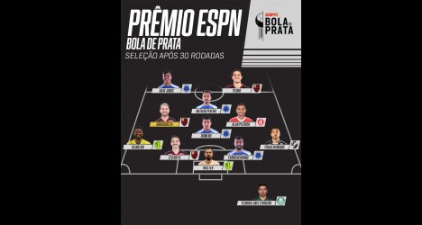 Prêmio ESPN Bola de Prata 2023.
