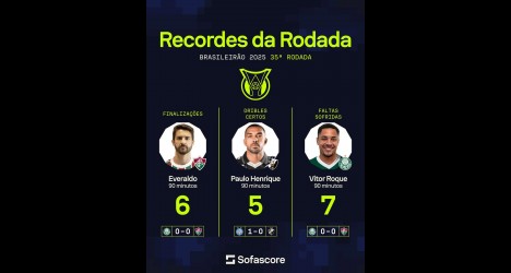 Recordes da rodada do Brasileirão 2023, rodada 35.