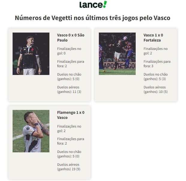 Estatísticas de Vegetti nos últimos 3 jogos do Vasco
